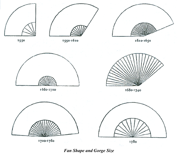 Fan Shapes